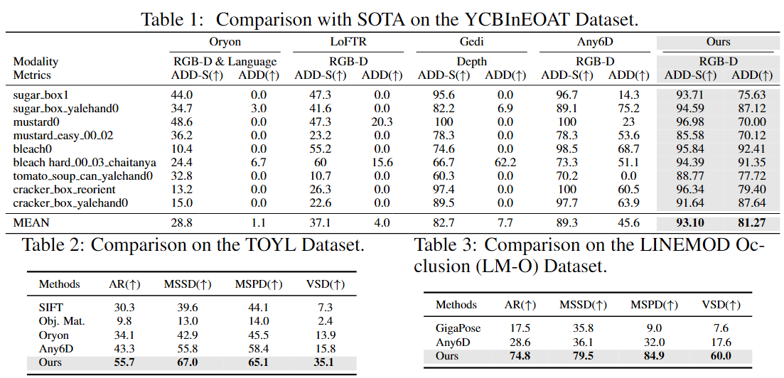 Results Comparison